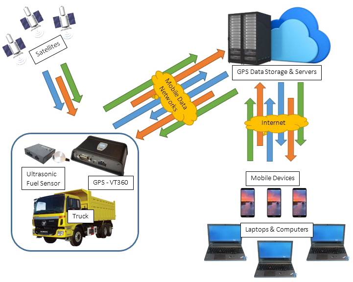 Virtual Map Australia